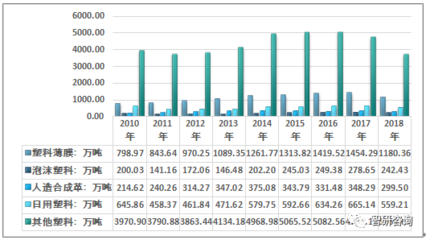 中國注塑制品需求增長強(qiáng)勁 2018年行業(yè)產(chǎn)量、產(chǎn)能與市場(chǎng)規(guī)模全景分析